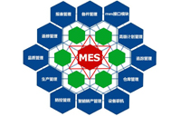 企业在MES系统选型主要关注哪些？