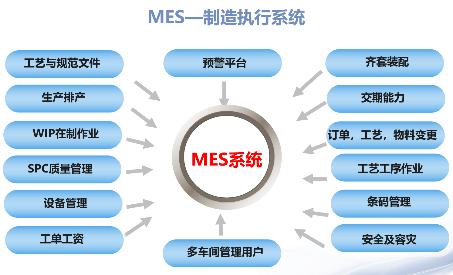 生产信息化管理系统MES如何才能满足中小型制造企业的需求 