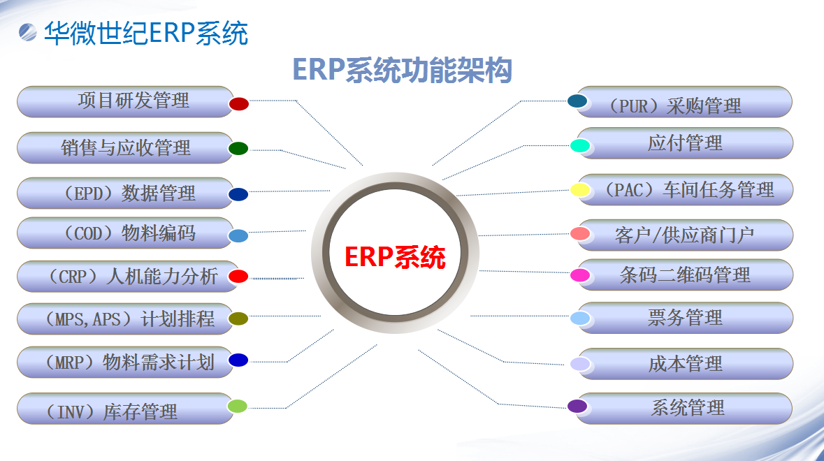 企业ERP实施必须注重工作的规范性，正确的ERP实施流程是成功的一半