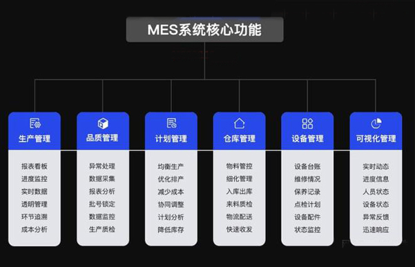 智慧工厂管理系统能为企业做什么？与ERP系统有什么区别？能为企业的智能制造带来什么？