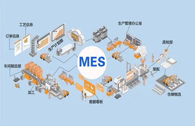MES系统将信息"天线"深入到车间底层，用五大方法改善企业的生产，成为支撑制造企业快速发展的内在动力