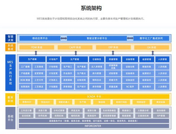 MES2系统构架ok.jpg