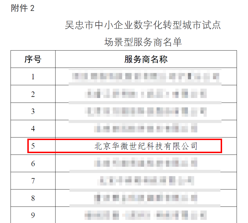 华微世纪入选吴忠市中小企业数字化转型城市试点服务商名单