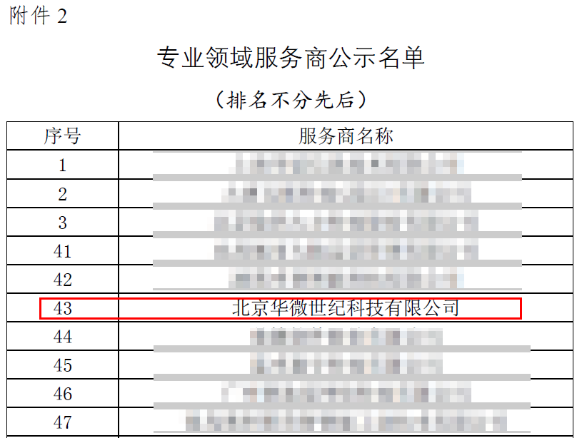华微世纪入选宜昌市中小企业数字化转型服务商（第一批）名单