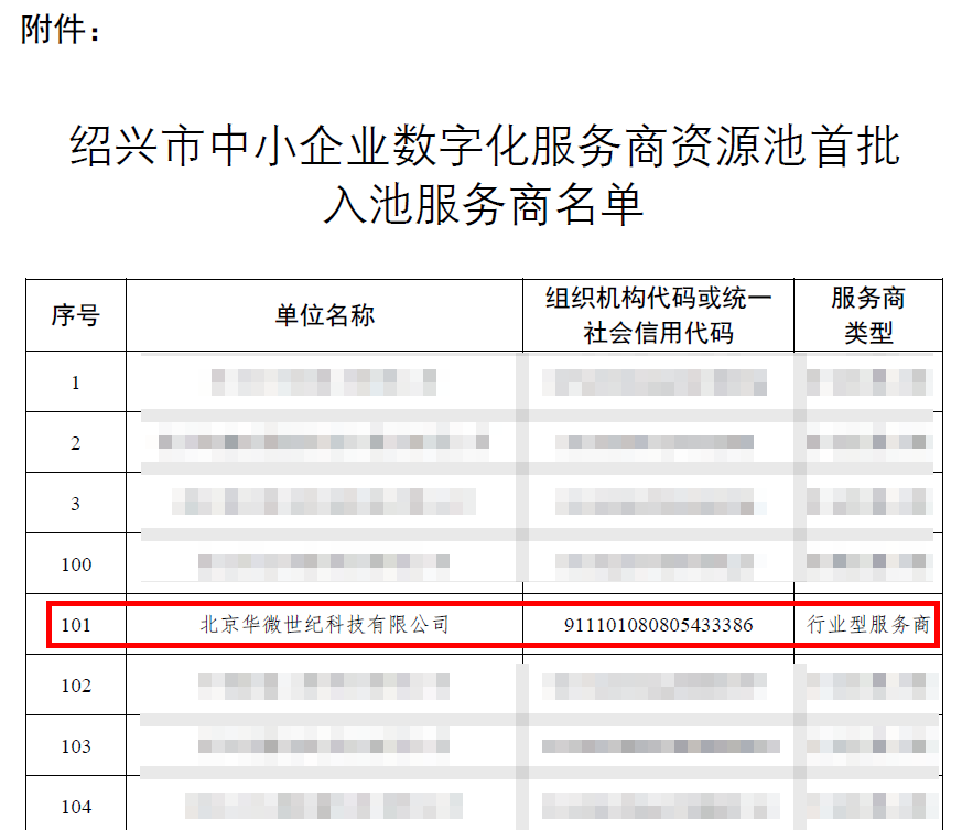 华微世纪入选绍兴市中小企业数字化服务商资源池首批入池服务商名单