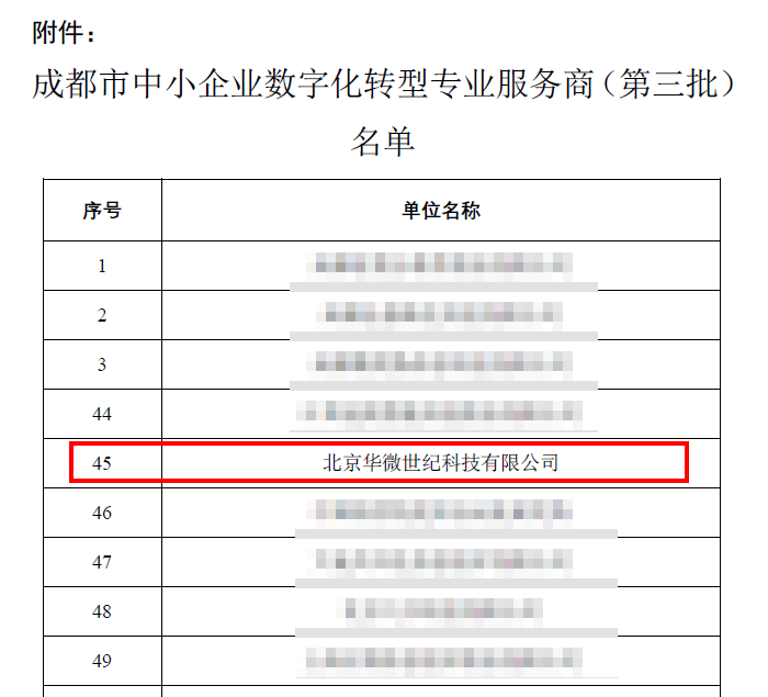 华微世纪入选成都市中小企业数字化转型专业服务商（第三批）名单