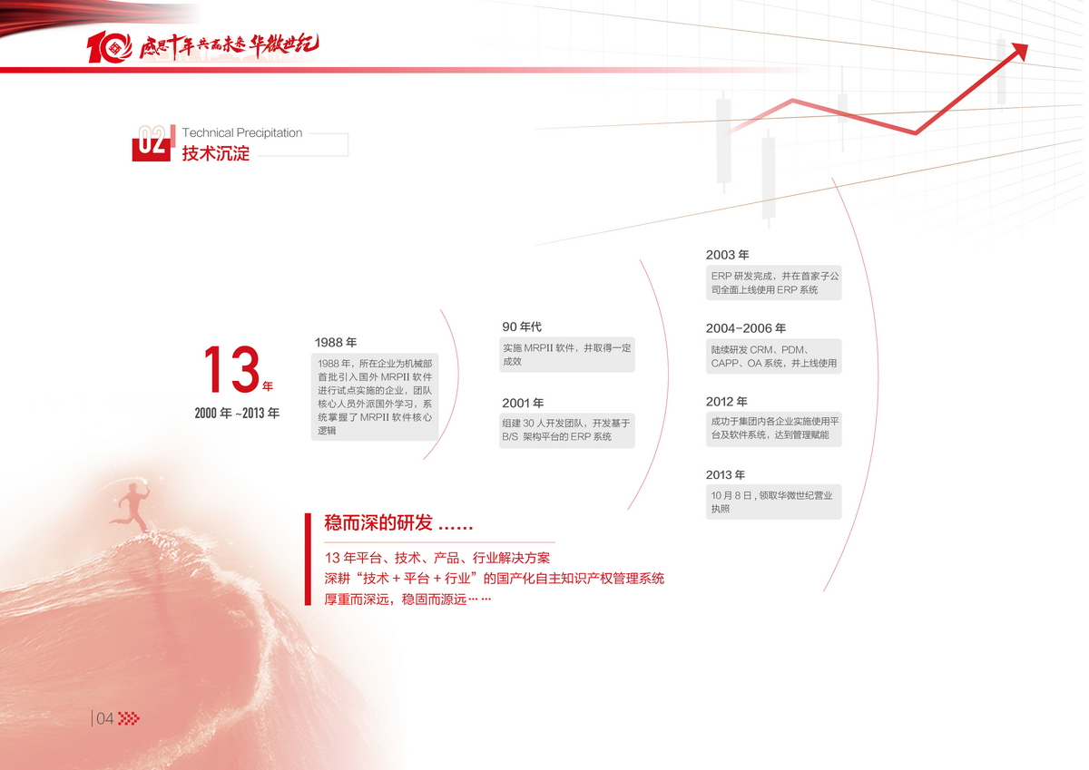 210-297mm华微10周年20231023定稿7_调整大小.jpg
