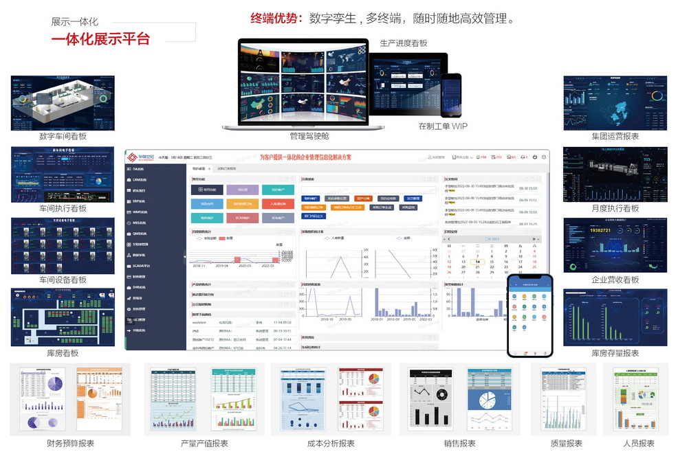 华微世纪一体化展示平台